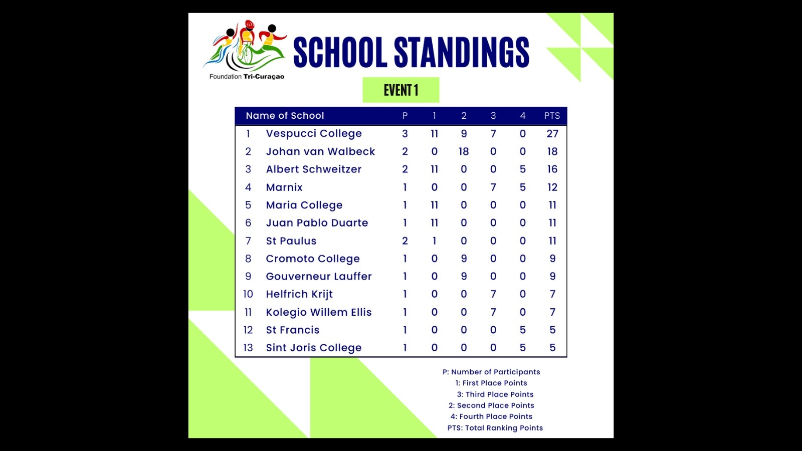 Foundation Tri-Curacao - Image 3